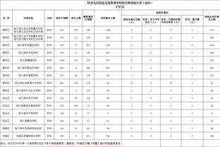 是真的拉胯！拉塞尔对阵掘金G1的真实命中率仅有31.25%！